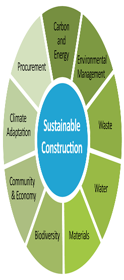 Sustainability